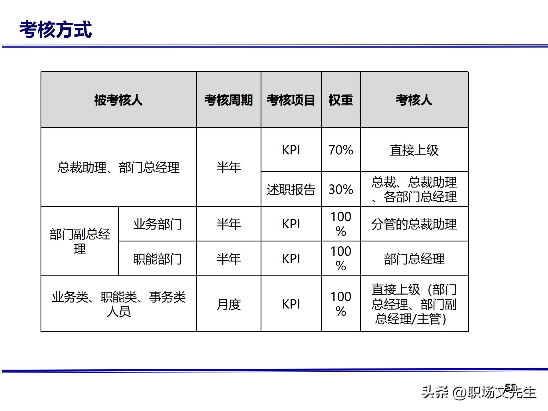 人力资源管理体系核心，71页公司绩效薪酬管理体系咨询报告