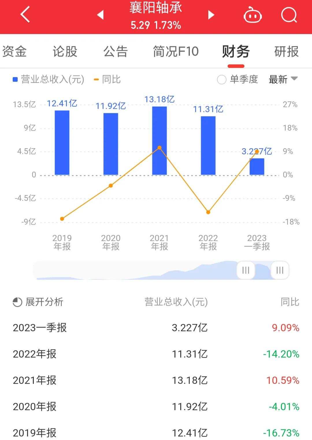 000678襄阳轴承资金流向,000678襄阳轴承是做什么的