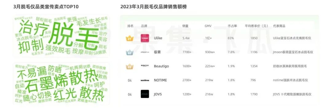 2021直播电商短视频,直播电商趋势观察报告