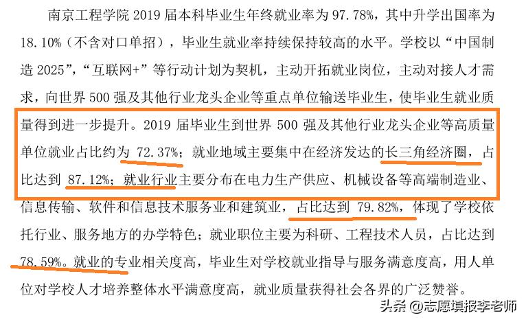 南京工程学院强势出圈，就凭就业强悍！男生女生看过来