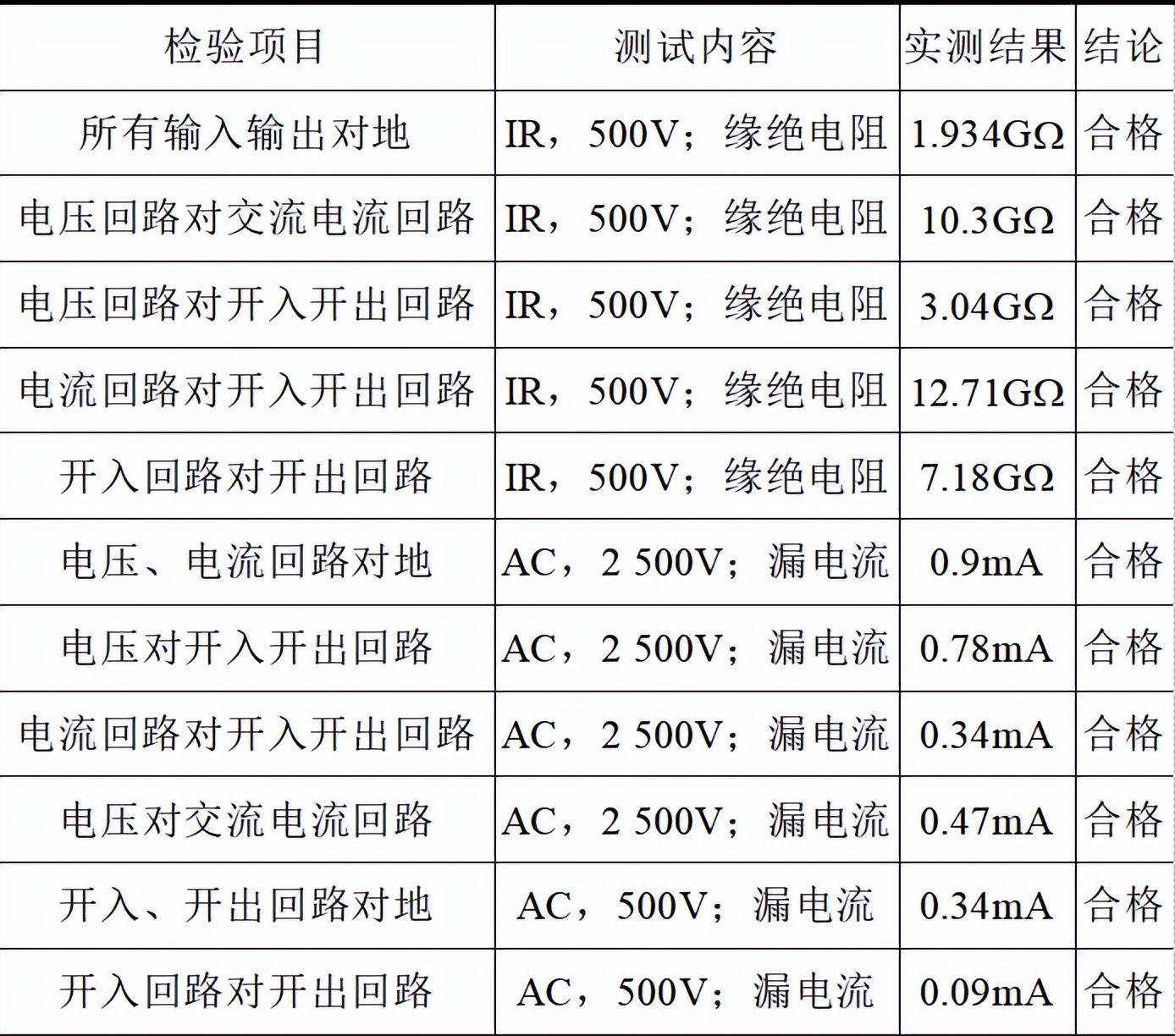 珠海许继电气设备调试,珠海许继电气核心技术