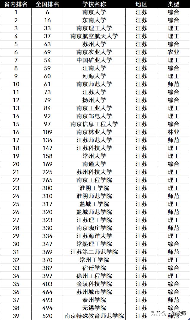 江苏大学pk北方工业大学,江苏大学和扬州大学哪个好考研呢
