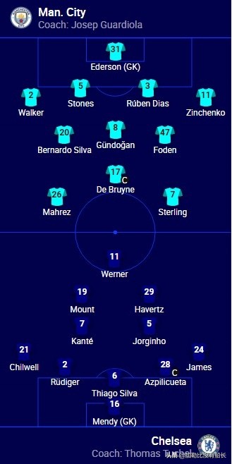 瓜迪奥拉欧冠之旅,再次止步欧冠的瓜迪奥拉