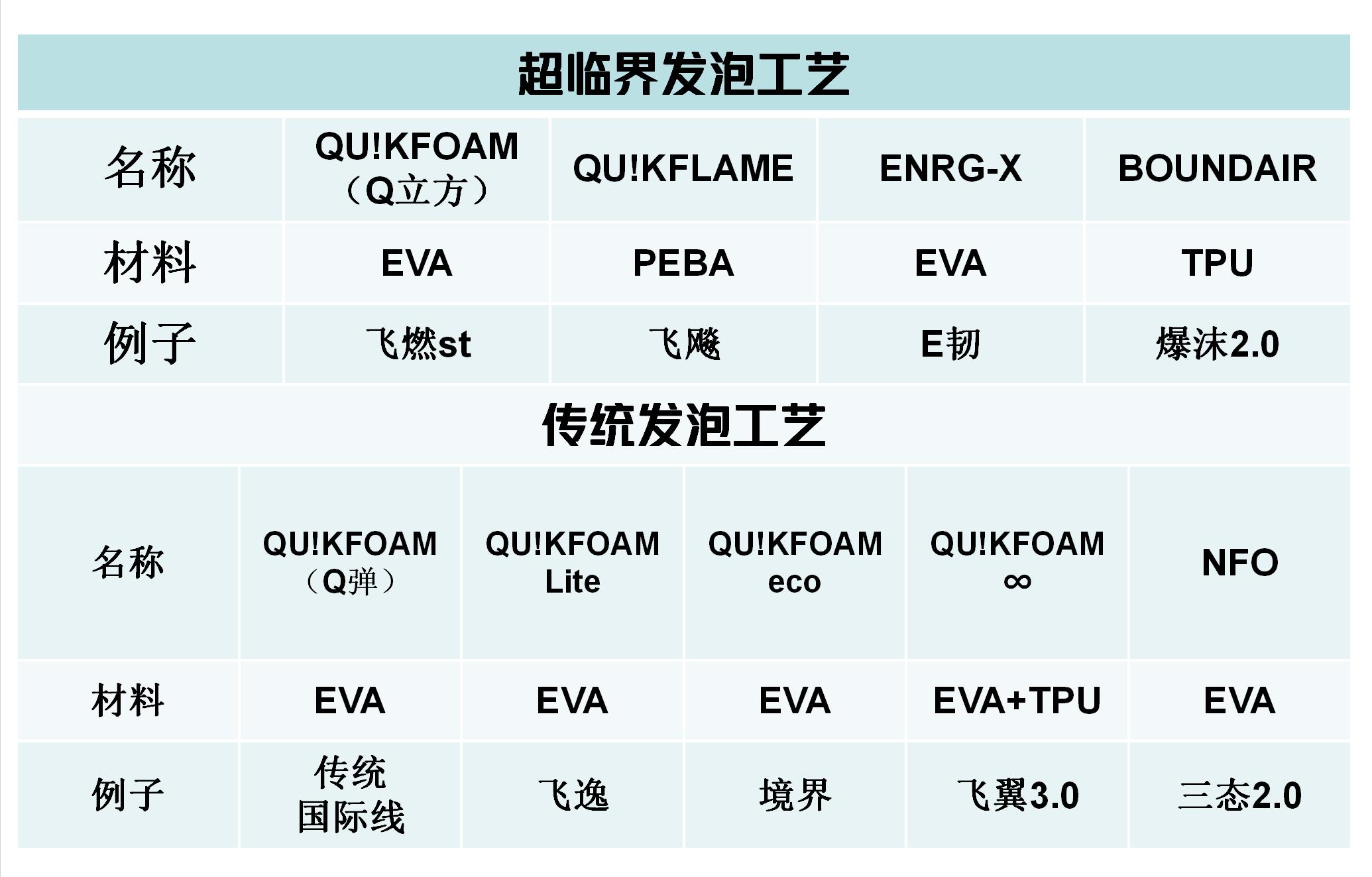 361超轻,361跑鞋矩阵旅行箱哪里买