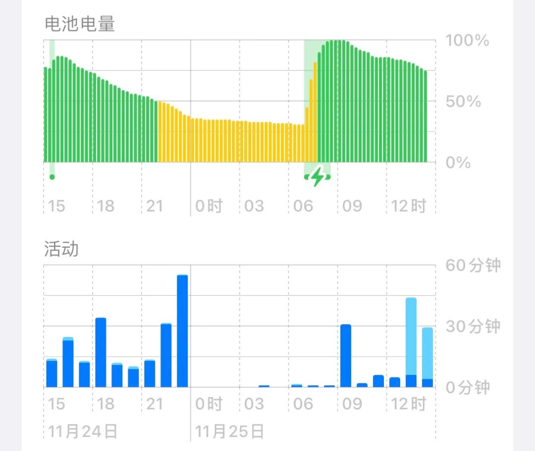 iphone14pro全系降价对美版影响大吗,美版iphone14pro有什么缺点