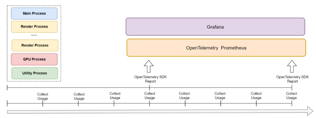 新QQNT桌面版如何实现内存优化探索？