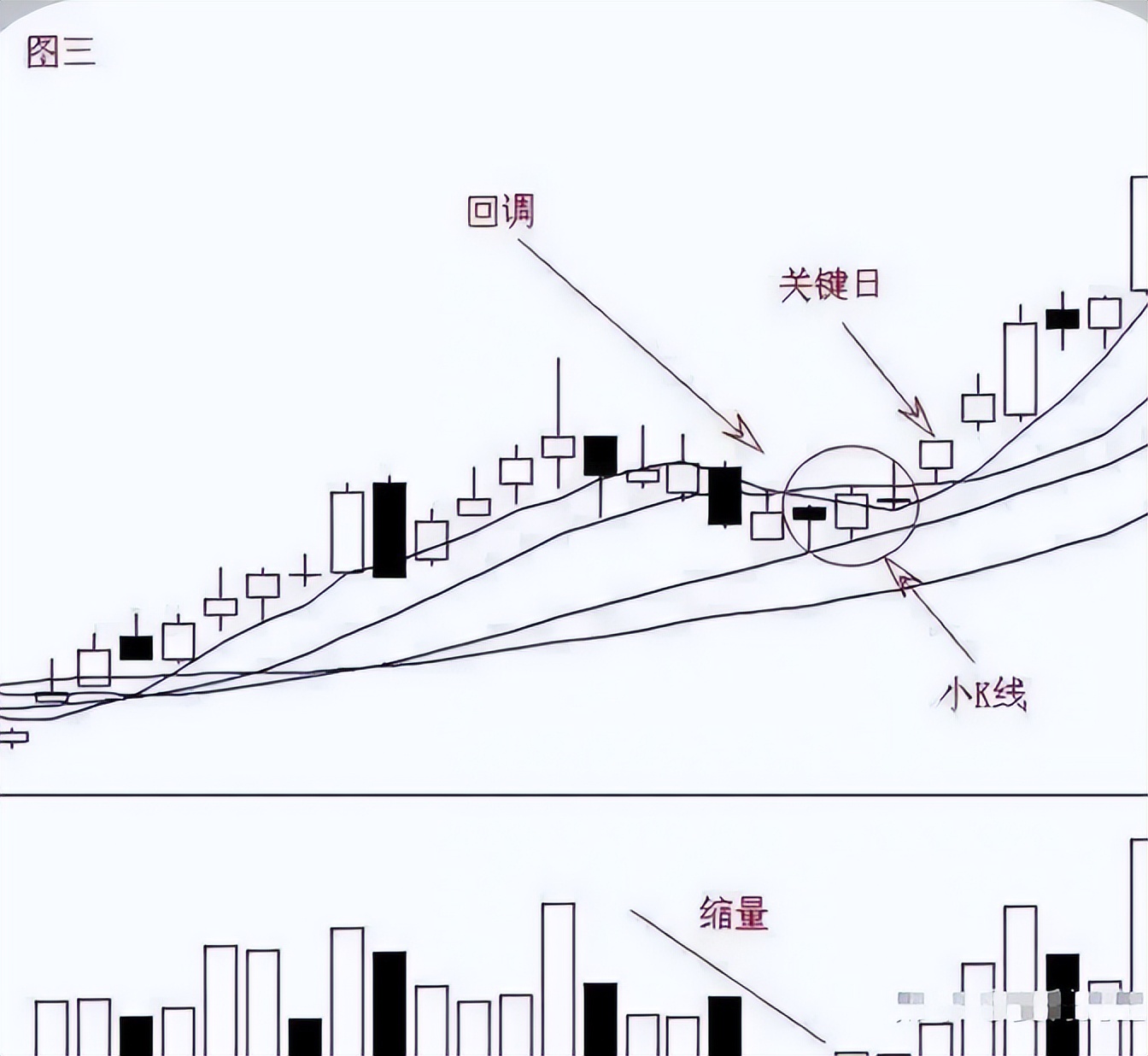 连板集合竞价买入6个铁律,集合竞价买入3个铁律