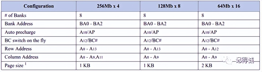 笔记本ddr2ddr3ddr4内存条测速,笔记本ddr2ddr3ddr4接口区别