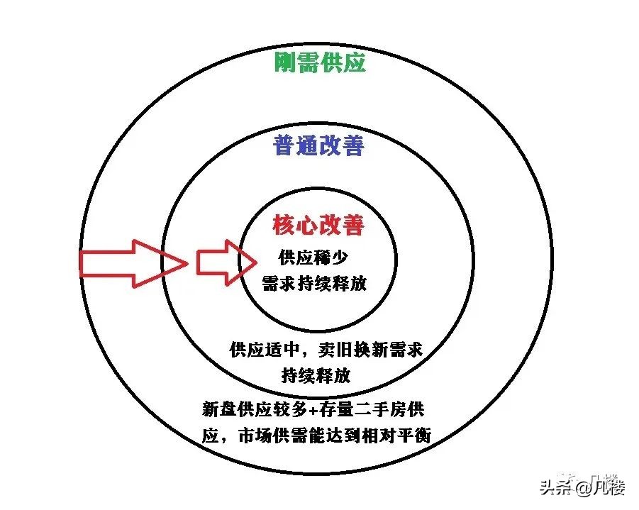 济南刚需买房最真诚的建议,济南刚需买二手房亏不亏