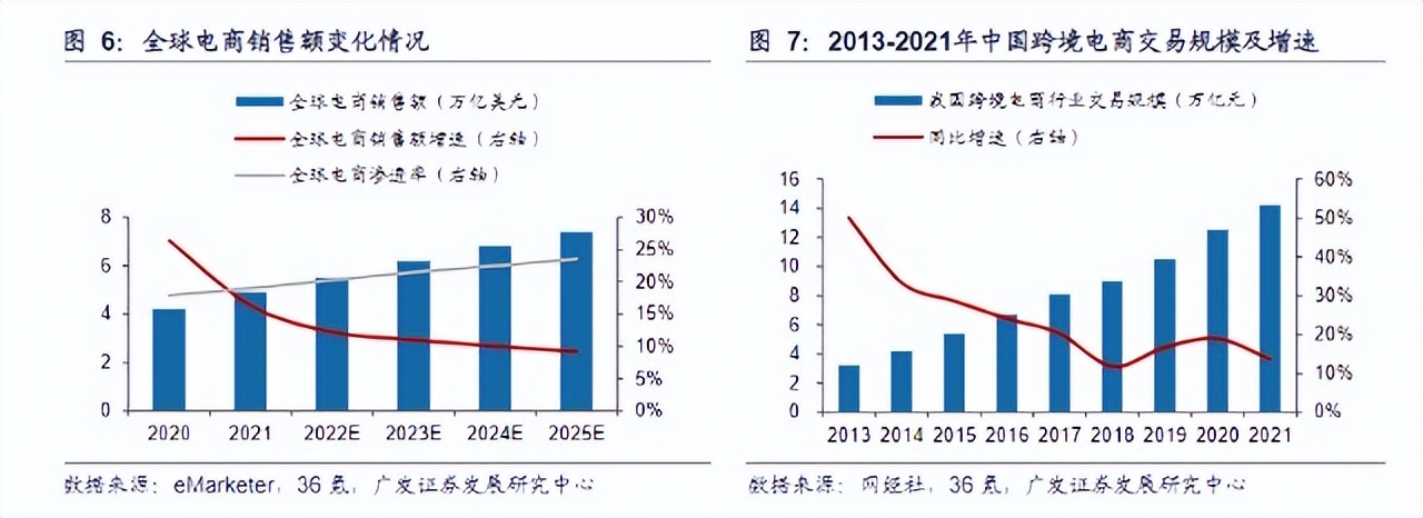 跨境电商职业能力与发展,跨境电商企业在人工智能下的发展