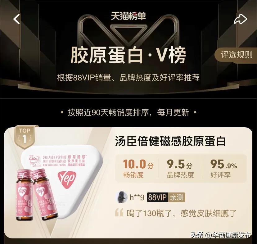 汤臣倍健主要产品市场占有率,汤臣倍健29.9