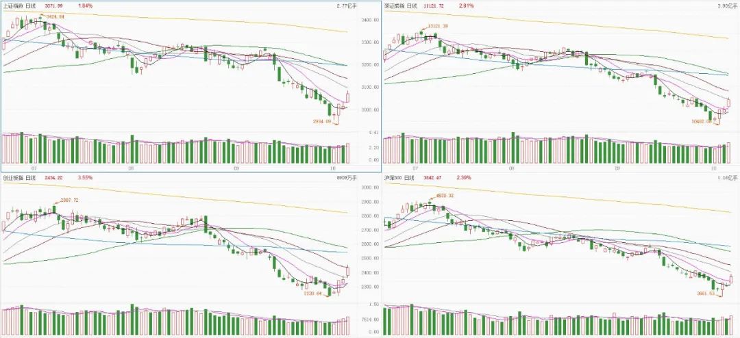 明日强势股分析,明日强势股复盘