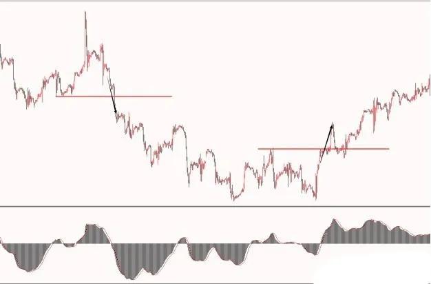 k线是什么指标线,k线是什么专业