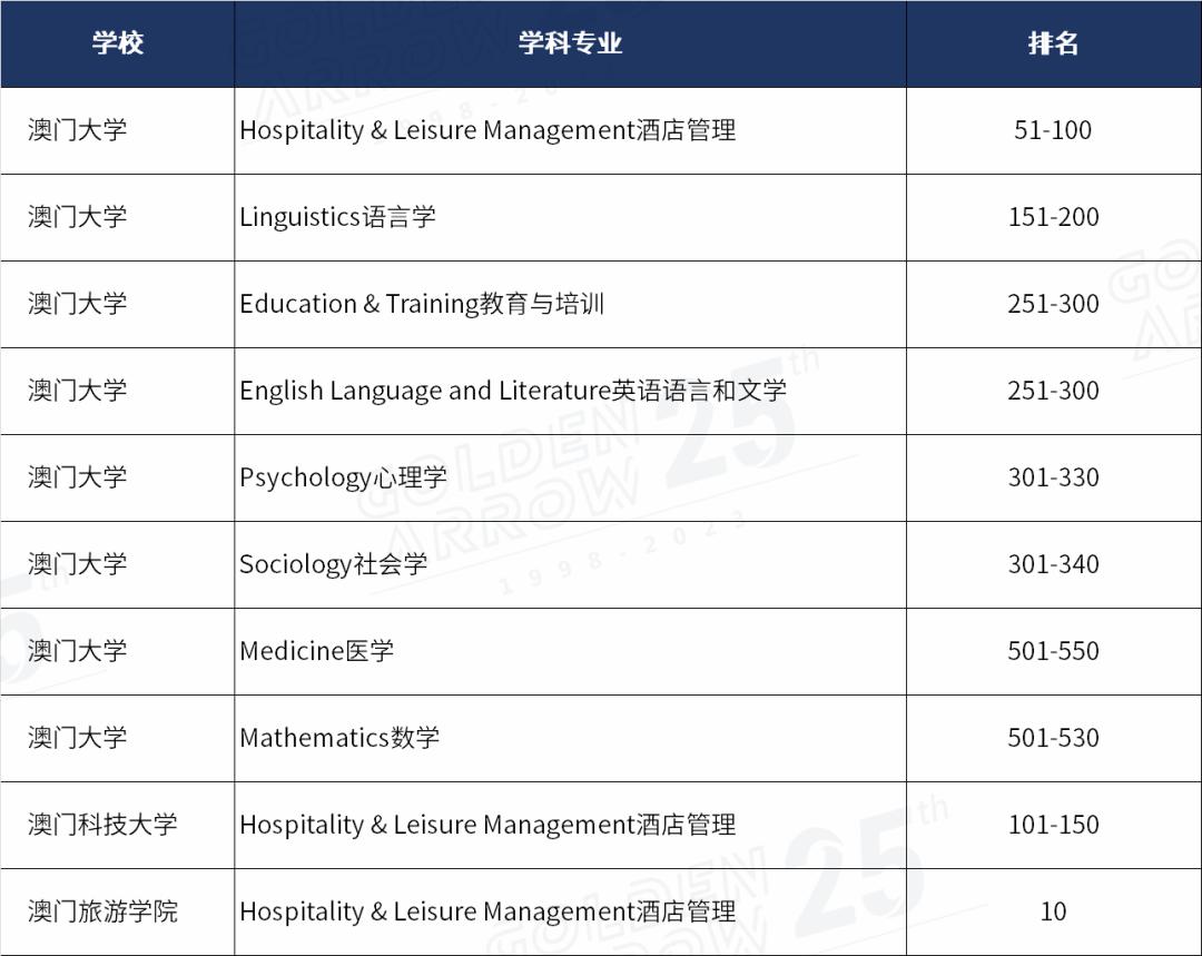 qs世界大学学科排名完整榜单出炉,qs世界大学学科排名出炉全榜