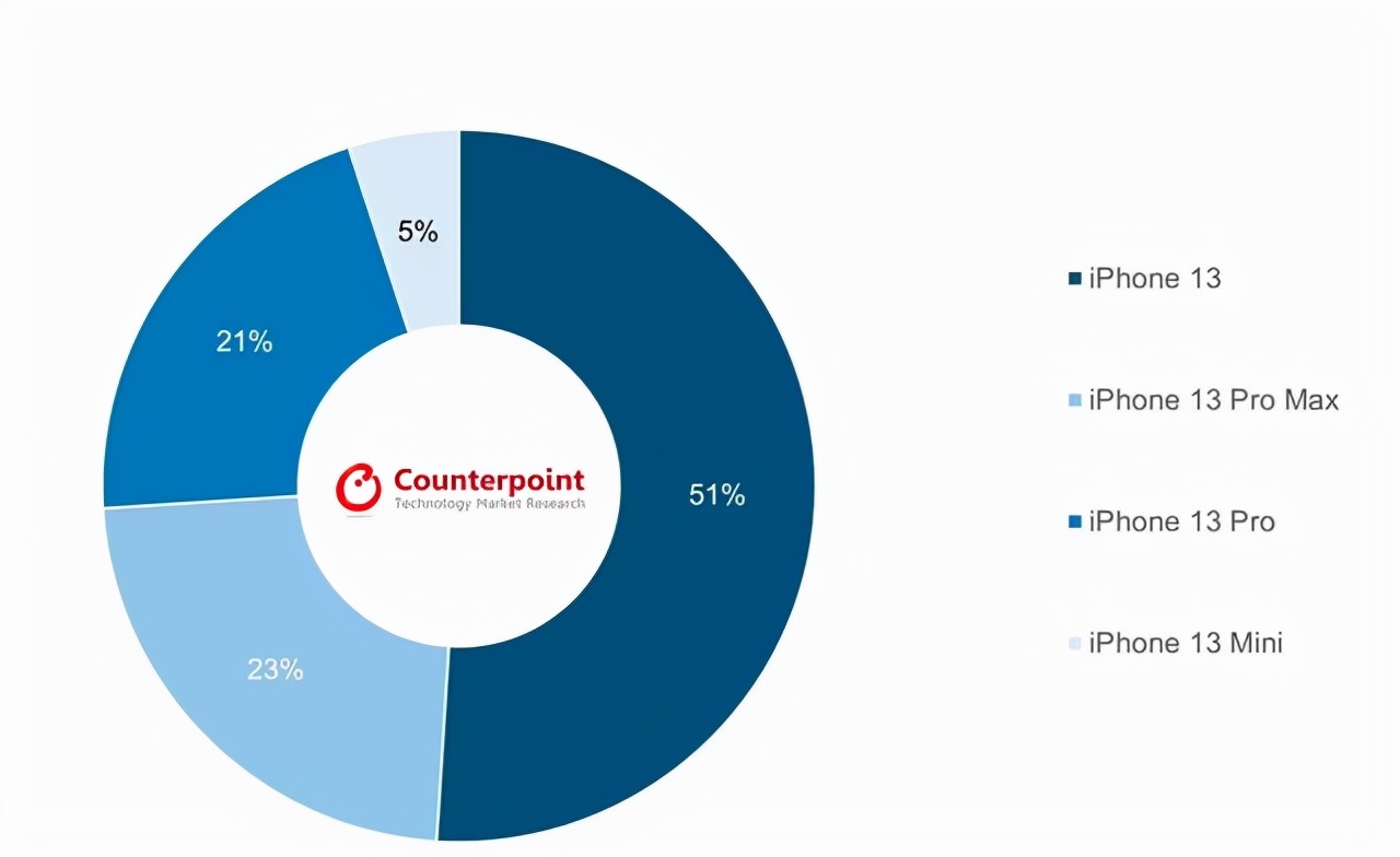 小屏旗舰到底选什么,小屏旗舰有什么推荐