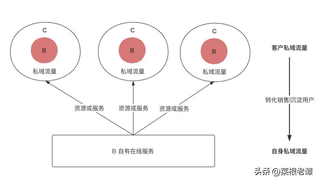 产品思考的5个关键问题,产品的底层逻辑和思路