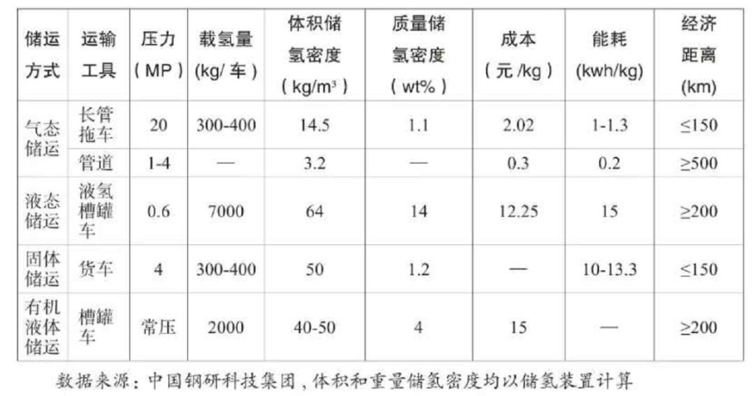 氢能未来应用,氢能储能新能源体系