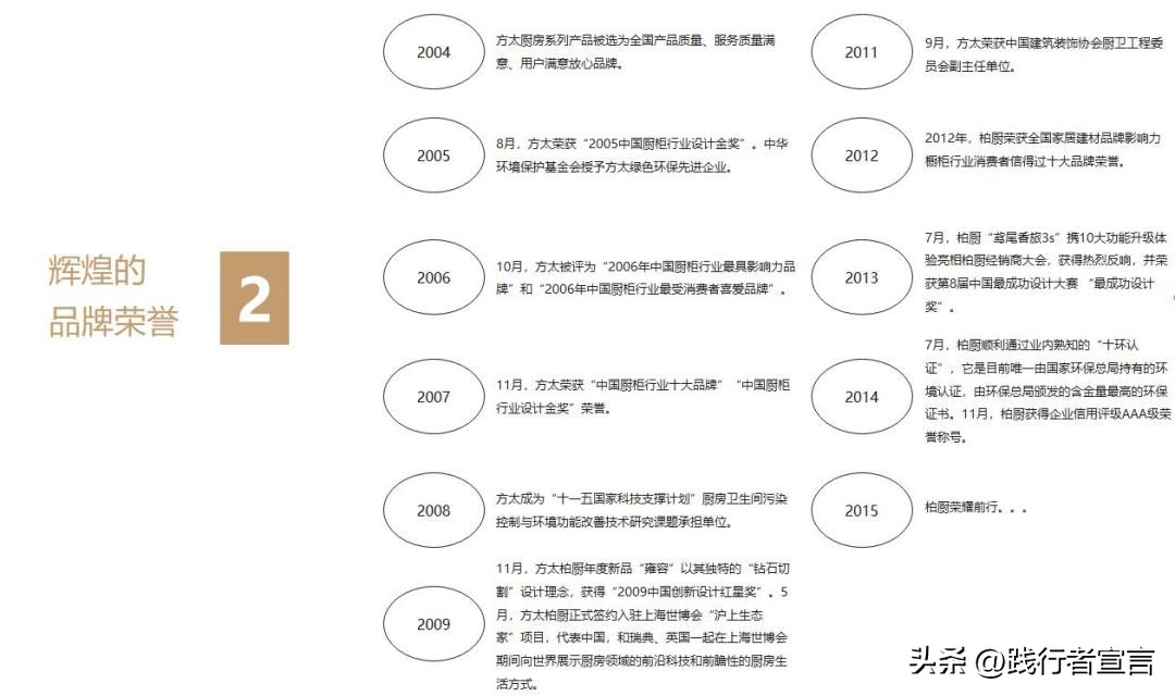 品牌招商加盟政策模板,加盟商招商策划书