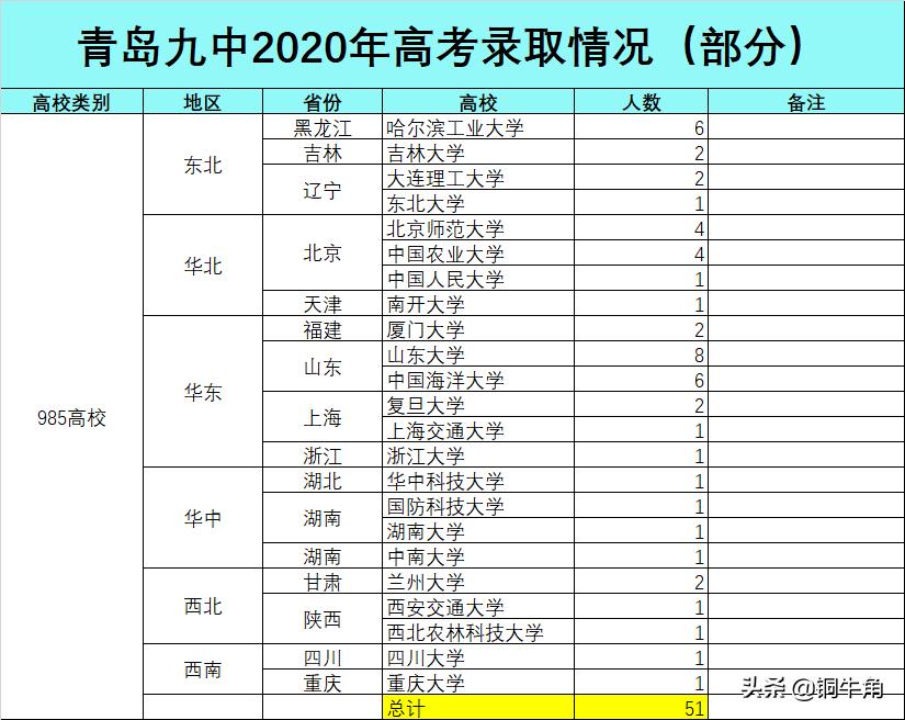 青岛九中高考成绩排名,青岛九中成绩等级划分