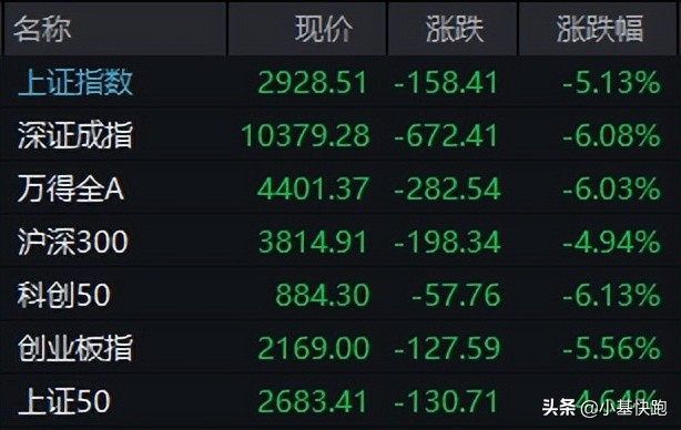 回顾一下那些艰难的岁月,回顾那段最艰难的日子