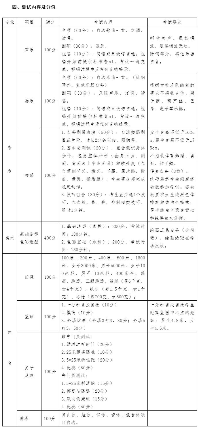滕州一中枣庄三中,滕州二中枣庄八中