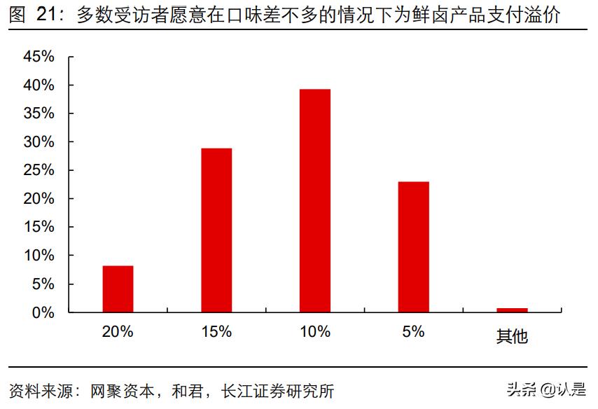 卤味行业创新案例分析,佐餐卤味趋势
