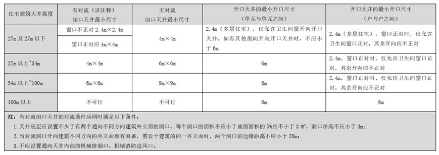 施工图中墙体耐火极限怎么看,耐火等级为三级的单多层民用建筑