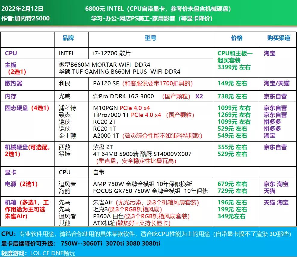 3000电脑全套diy配置清单,推荐一个中高配置的diy电脑