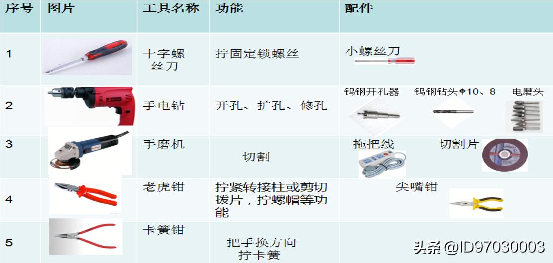 飞利浦ddl301指纹锁安装教程,飞利浦7100ds指纹锁怎么安装