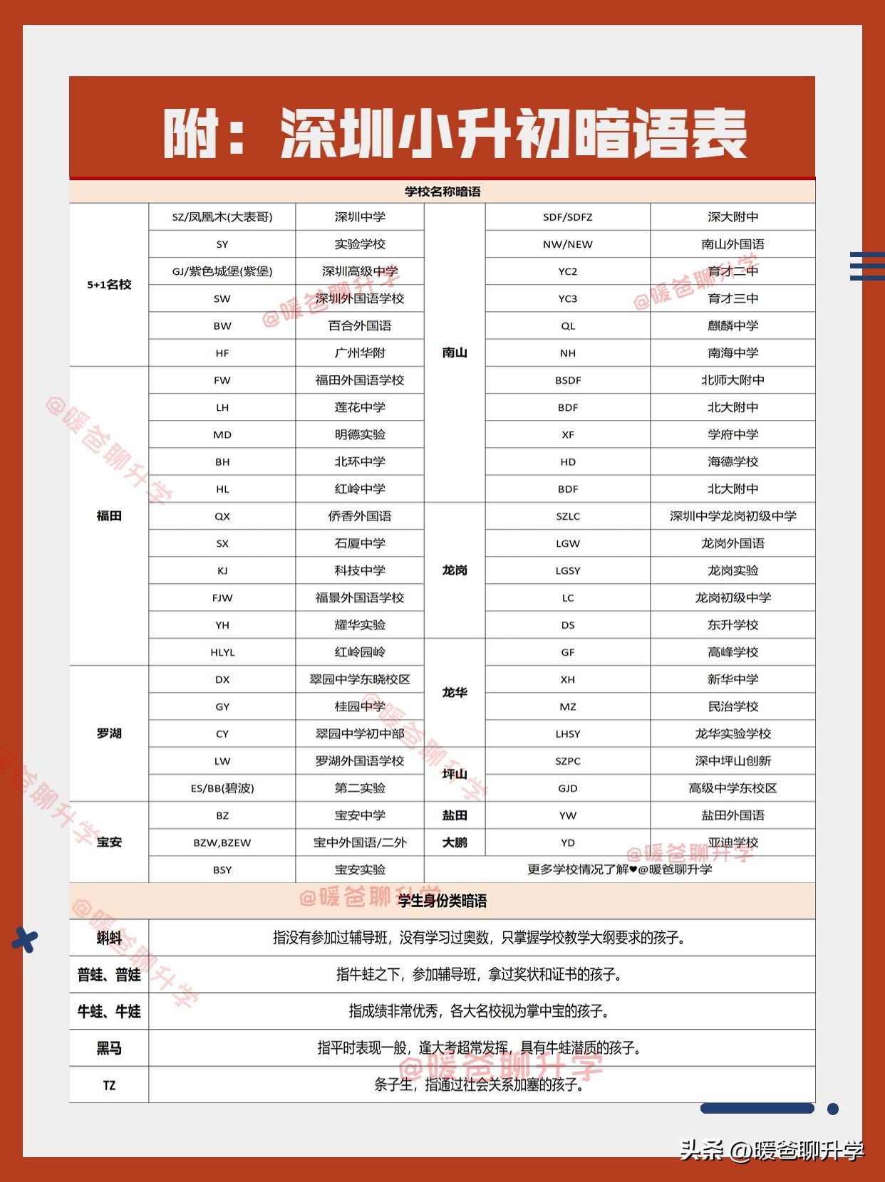 龙华未来小学学区划分,龙华中心小学片区划分