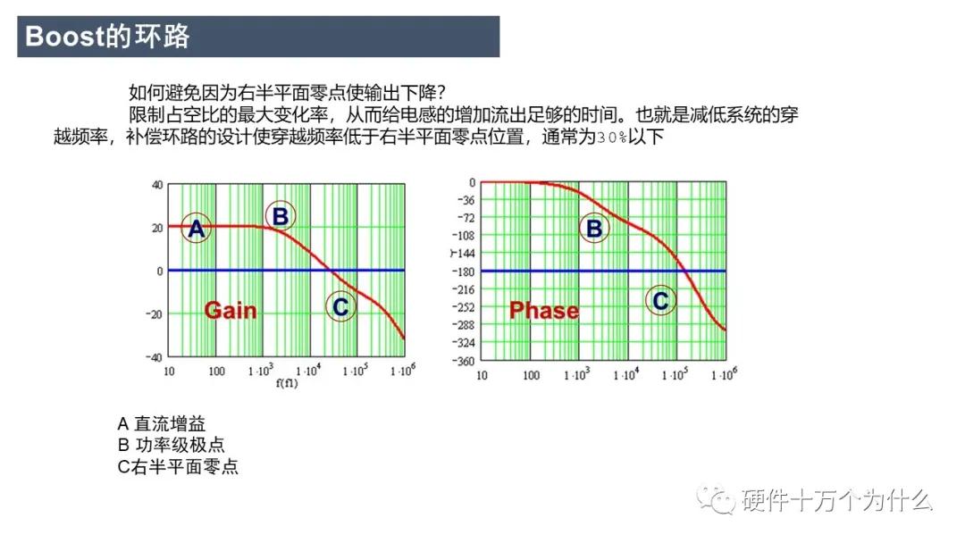 开关电源boost原理,boost电源
