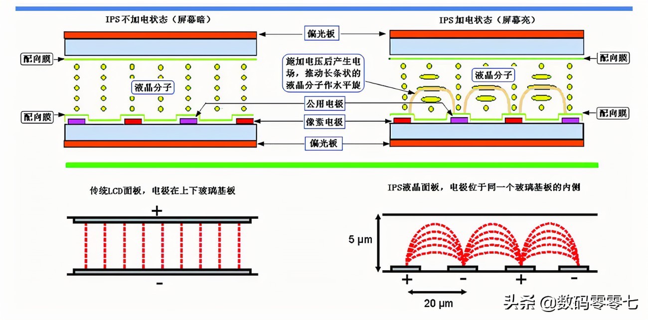 怎么选择适合显卡的刷新率显示器,显示器三色调最佳参数