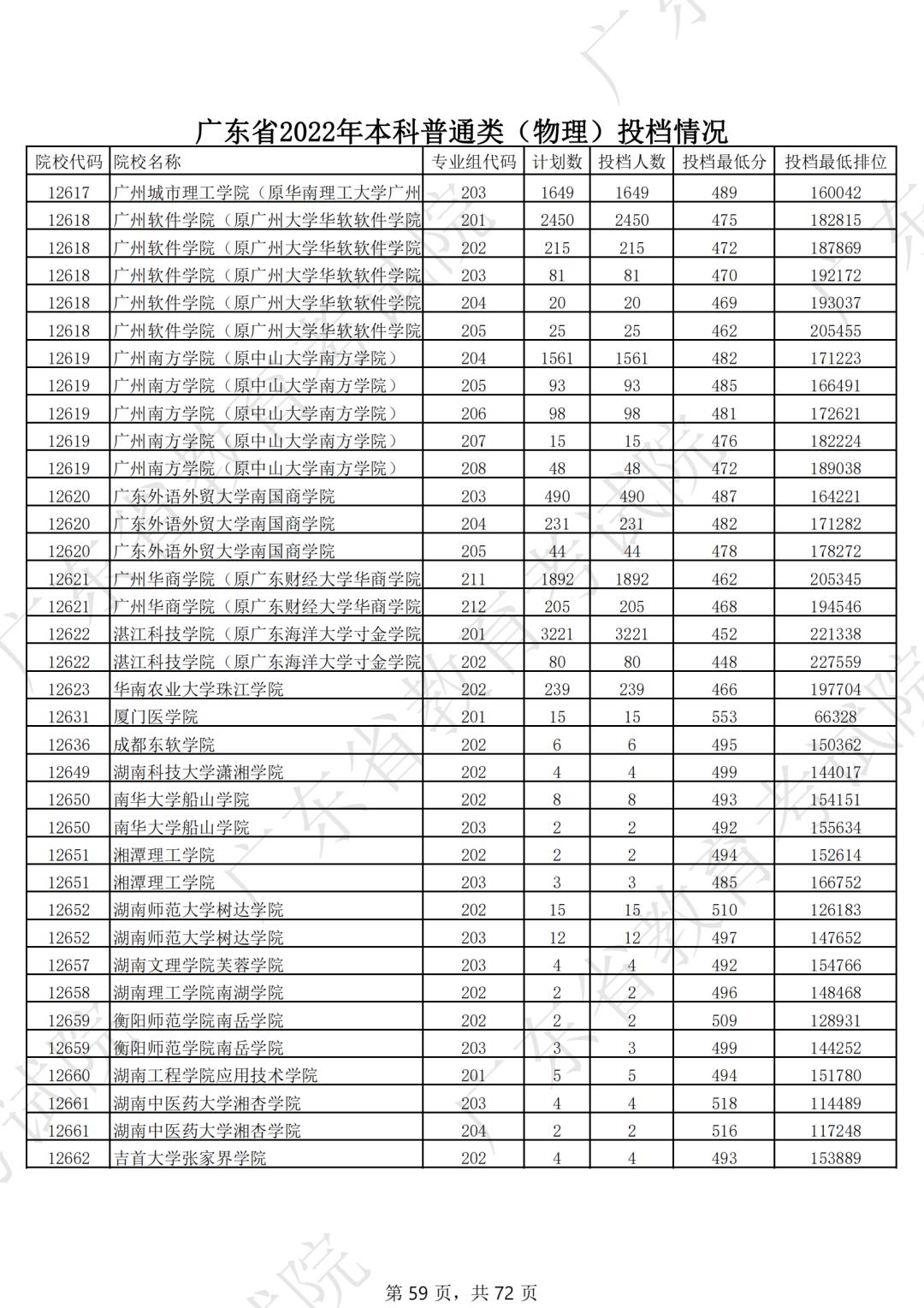 2019年各省一本分数线湖南,各省一本录取分数线2020