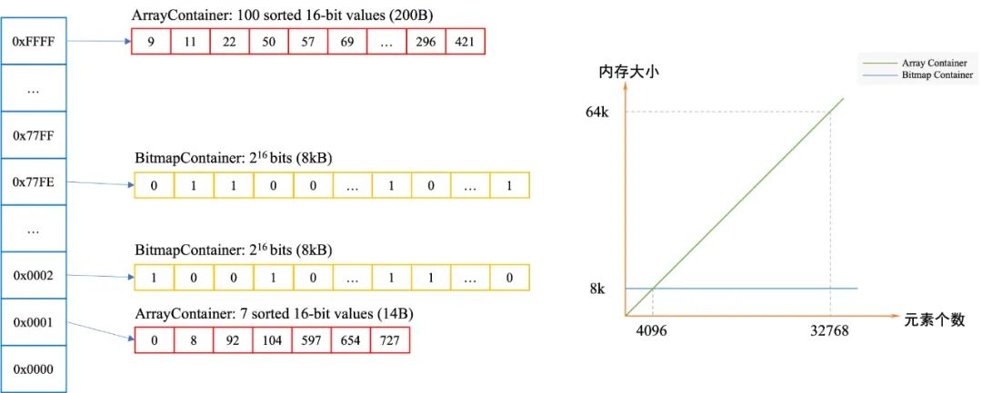 美团外卖搜索基于Elasticsearch的优化实践