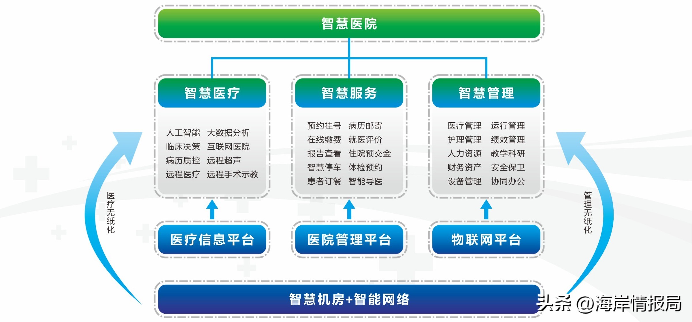 盛京医院，医者仁心，保百姓平安