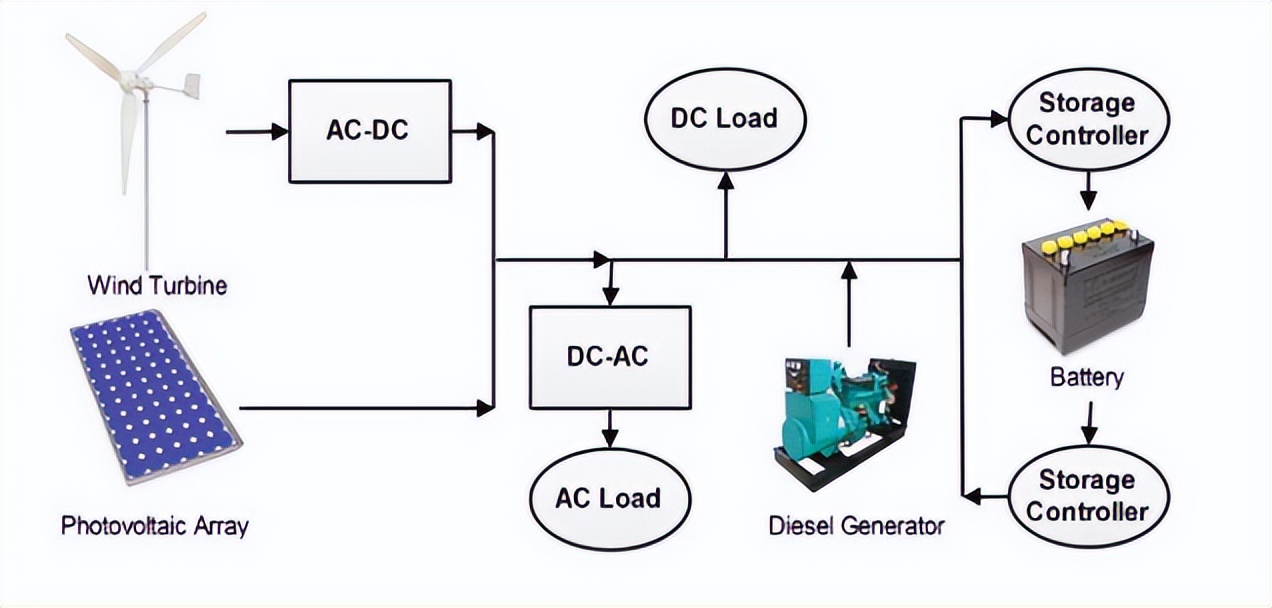 纳米材料与太阳能利用,纳米技术在新能源领域的应用研究