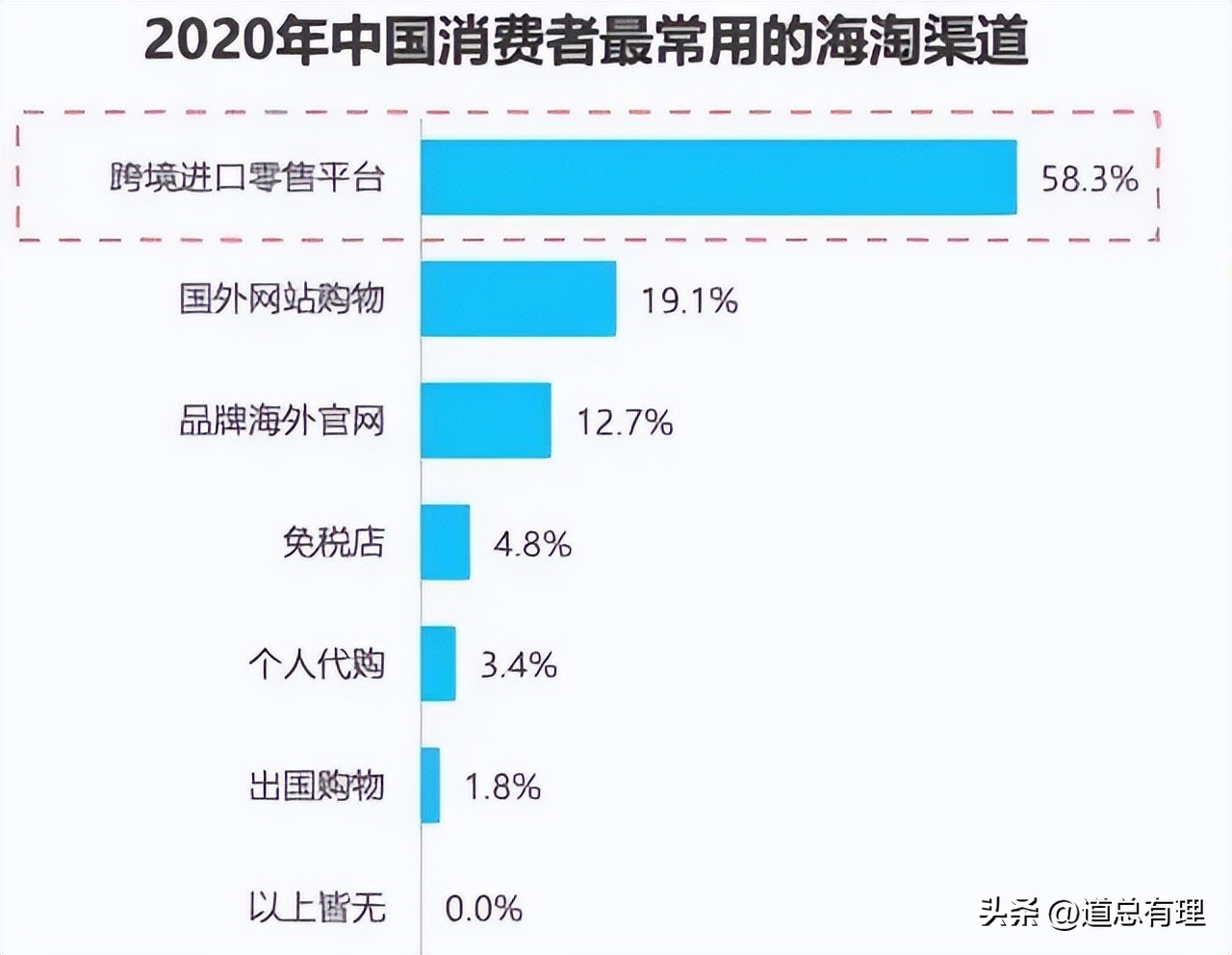 枪口对准代购，但巨头的宣战更像一场“闹剧”