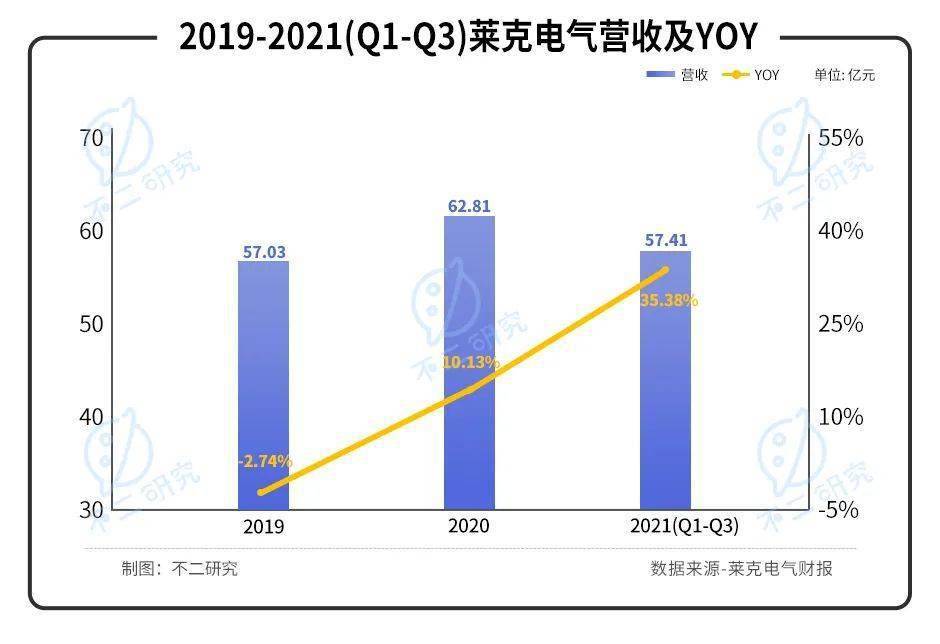 莱克电气盈利分析,莱克电气新消息