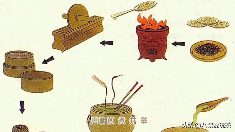 中国古人饮茶方式之变迁,带你了解从古至今饮茶方式的演变