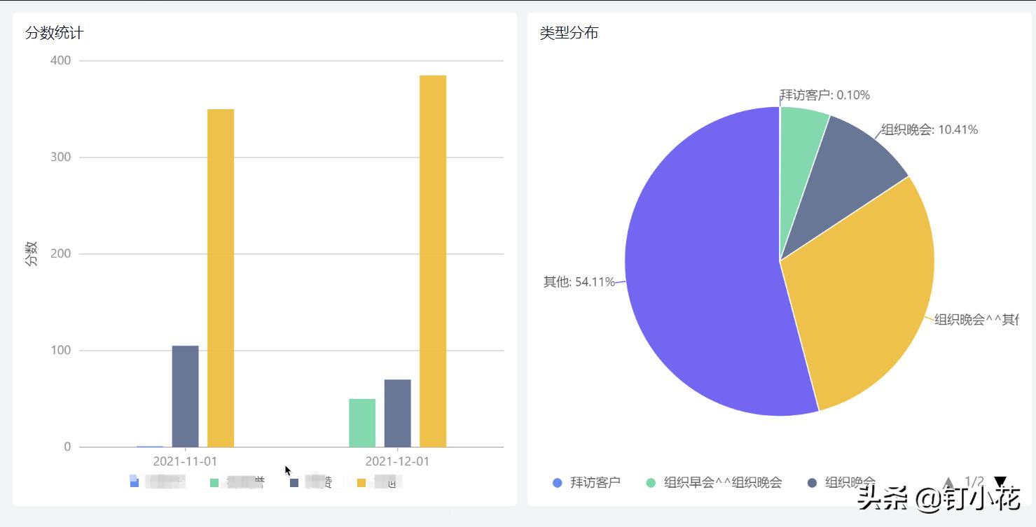 「开发者说」连接器助力企业文化上钉钉