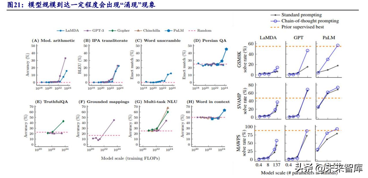 智能汽车产业变革,智能驾驶时代会创造哪些新行业