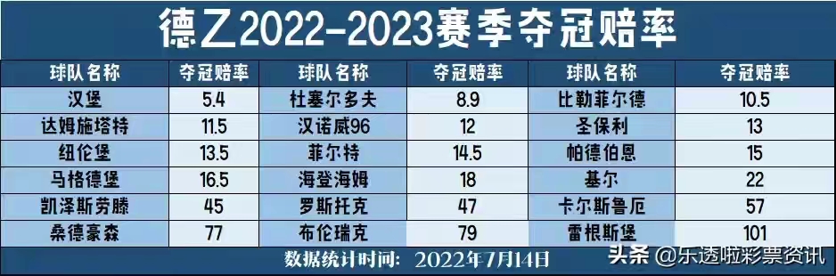德乙2022-2023赛季,德乙新赛季展望