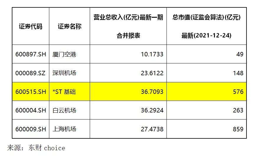 600515最新分析,600515这支股票后市如何