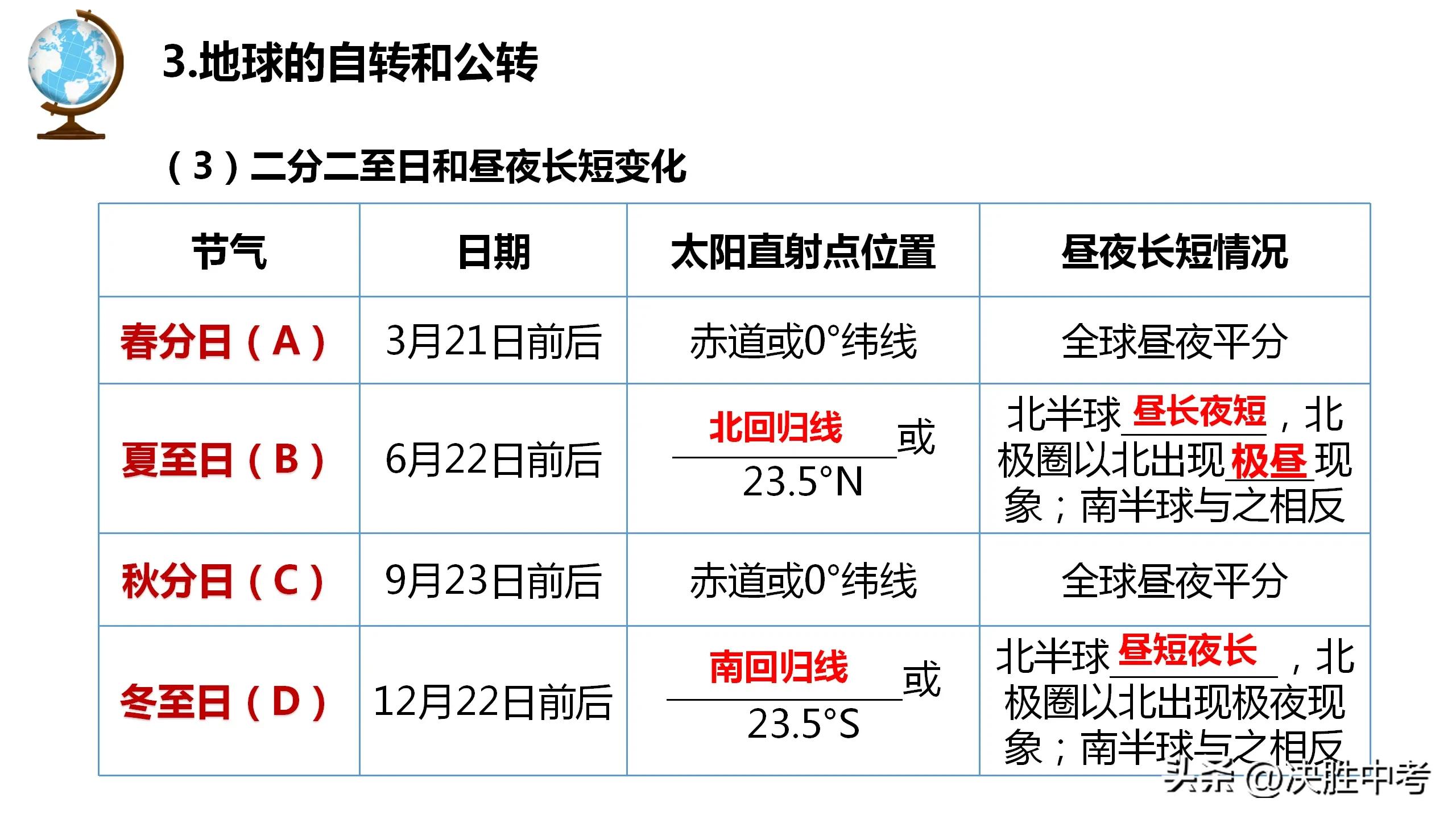 七年级上地理考点知识归纳,初一地理考点必背知识点总结