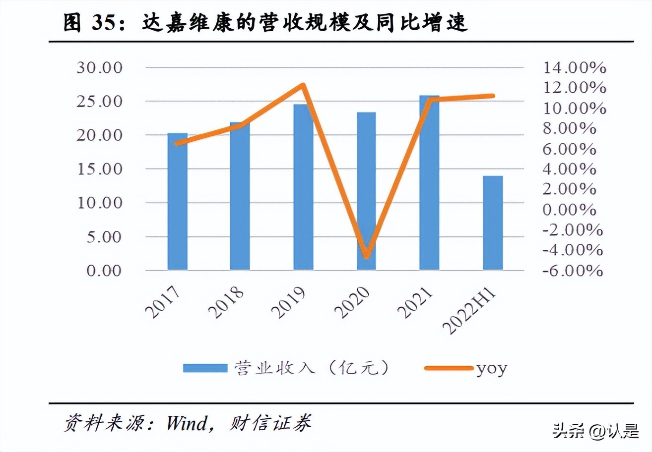 鍖昏嵂琛屼笟澧為暱绌洪棿鍒嗘瀽,鍖昏嵂琛屼笟涓氱哗