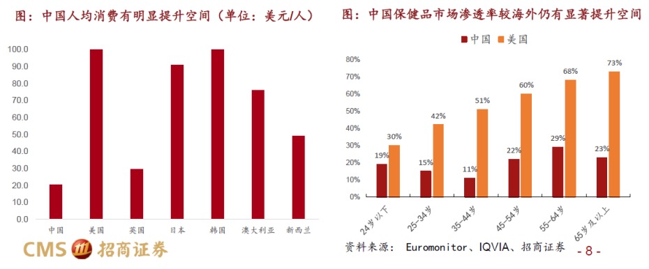 智商税对保健品的影响,智商税保健品是骗人的吗