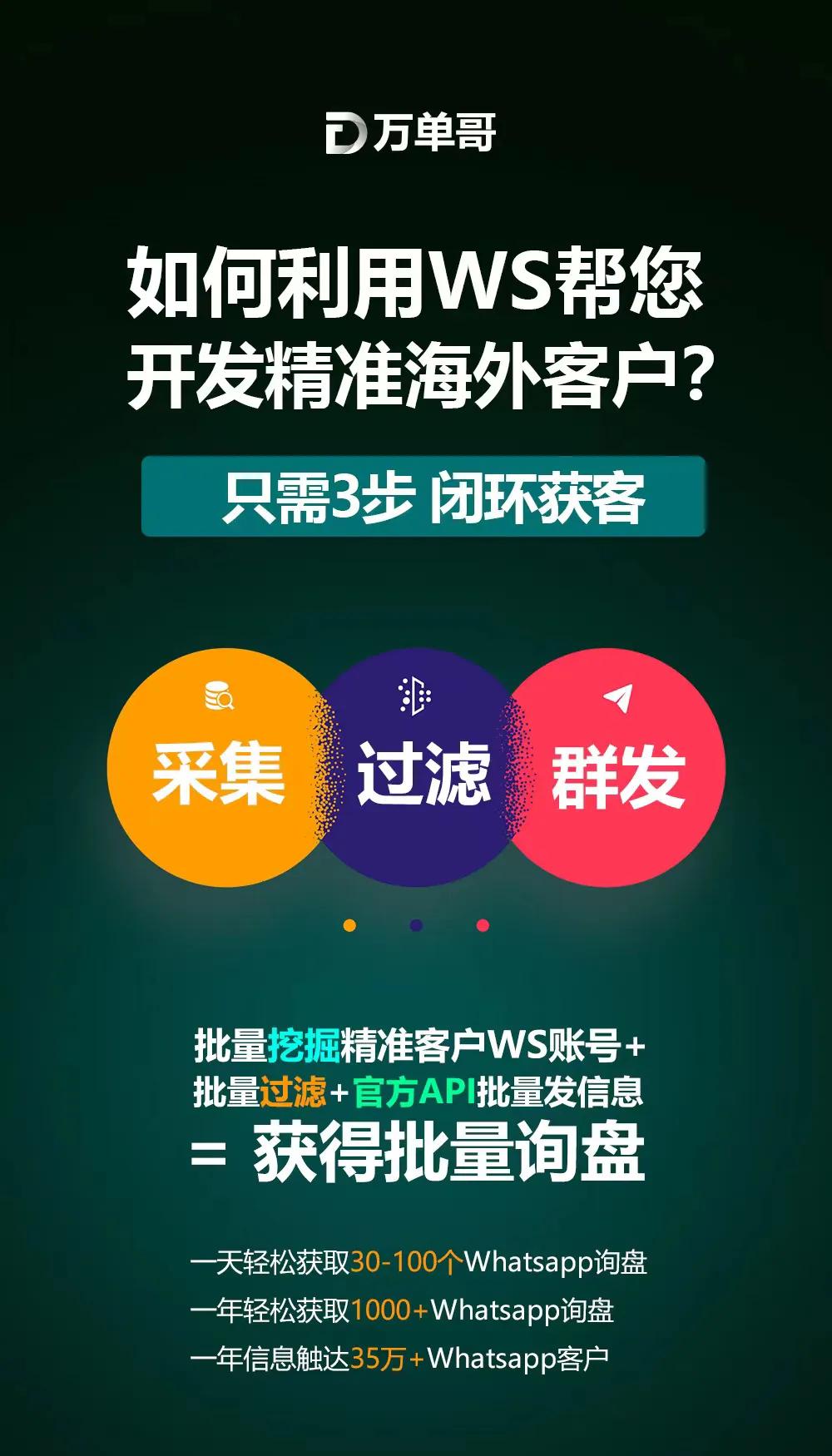 whatsapp2022如何使用,whatsapp群发不封号的核心秘诀