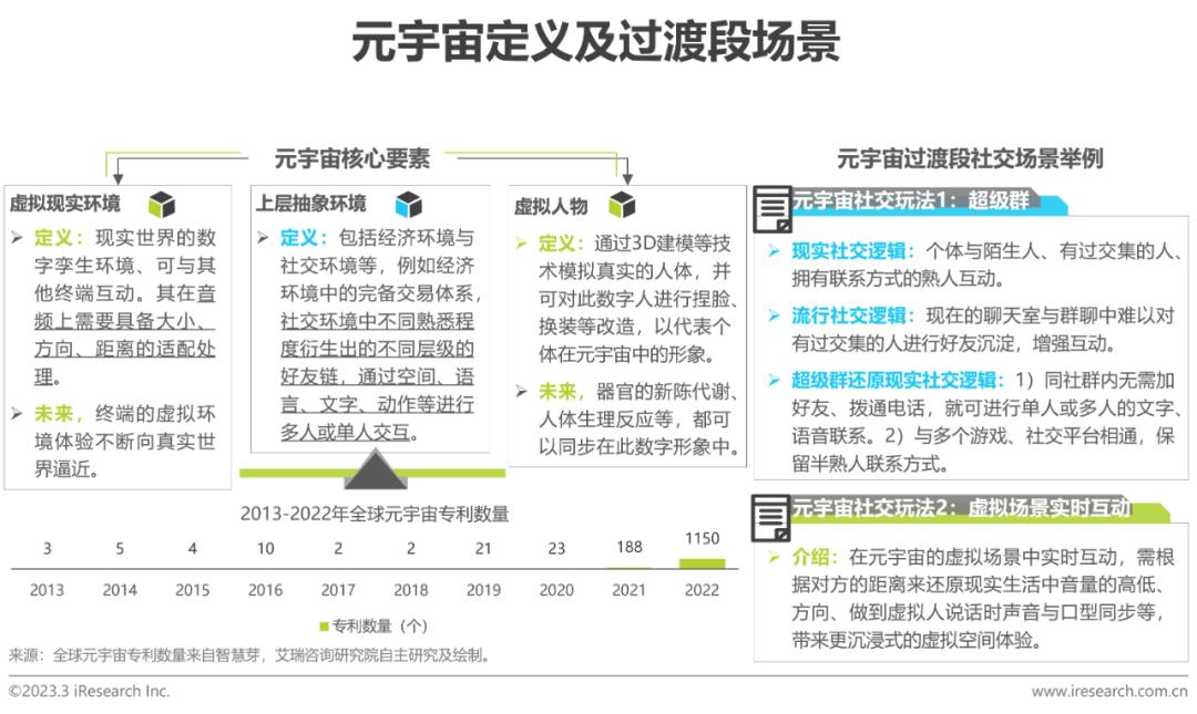 2020全球互联网产业排名,2023年互联网行业研究报告