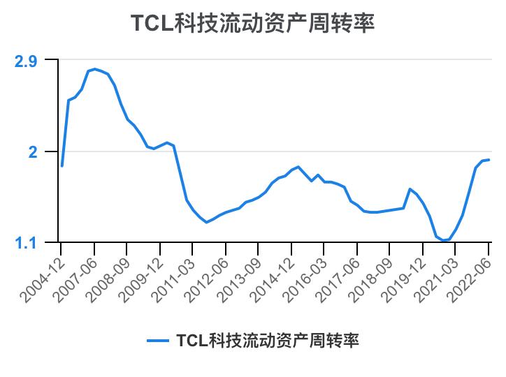 tcl财报2023解读,tcl科技2023年财报