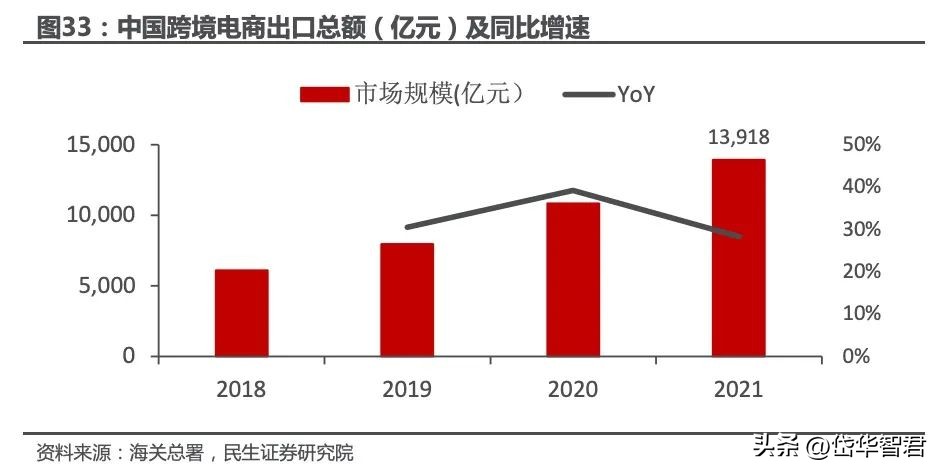 华凯易佰跨境电商,华凯易佰主营业务跨境电商